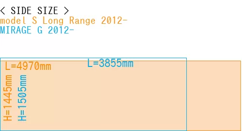#model S Long Range 2012- + MIRAGE G 2012-